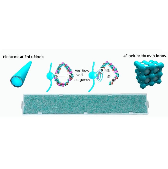 Srebrov ionski anti alergijski filter 1
