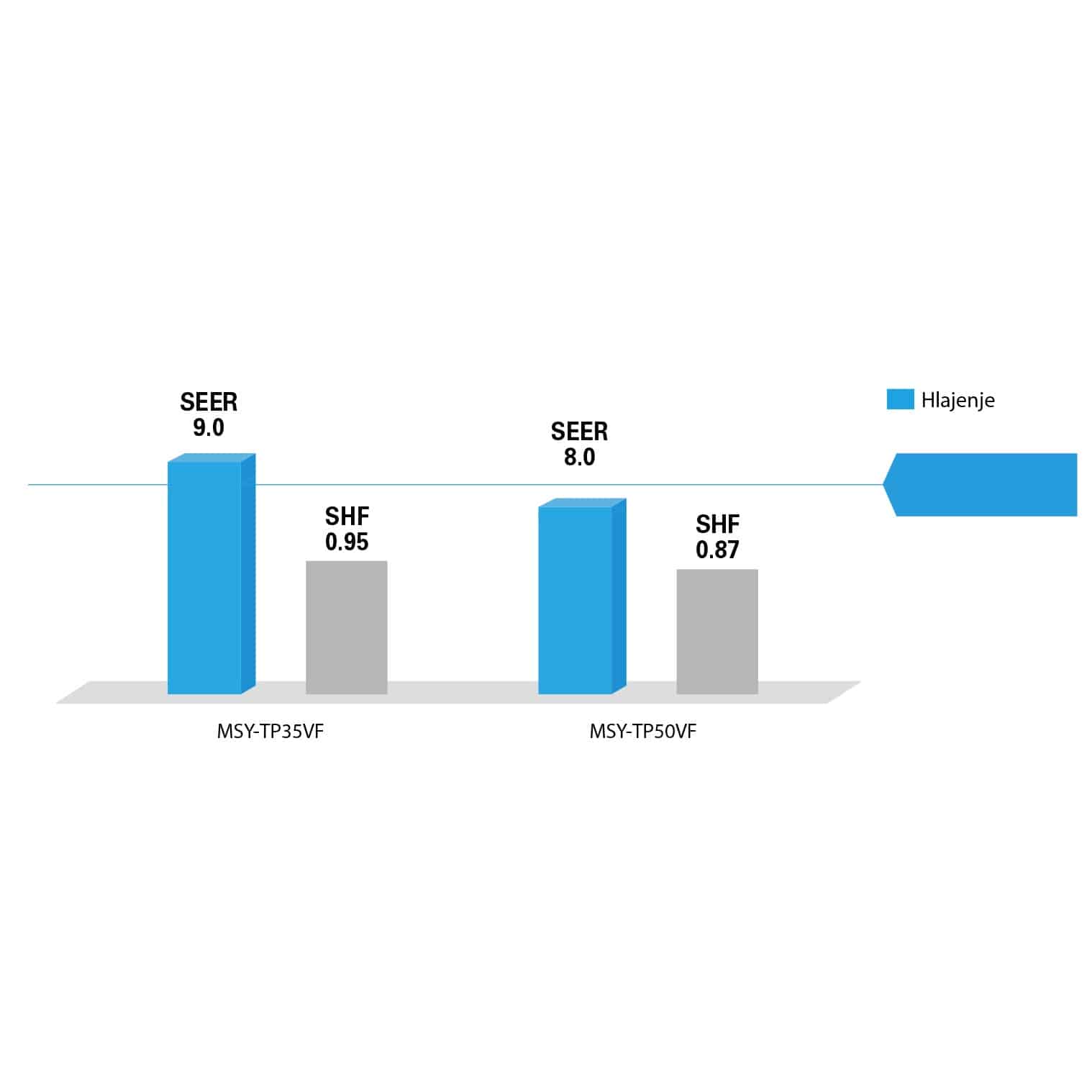 visoka ucinkovitost varcno delovanje z visokim faktorjem obcutljivosti na vlago shf